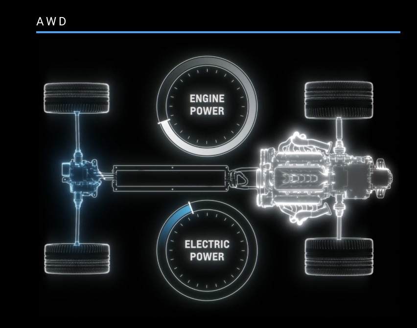 beast+x+all+whee+drive+system